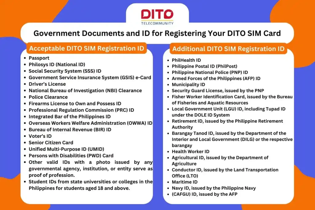 Government Documents and ID for Registering Your DITO SIM Card Infographic